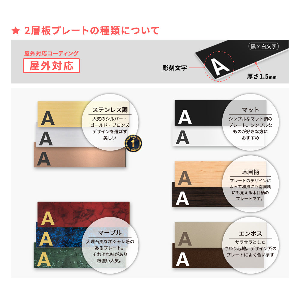 ネームプレート 表札 シール ポスト 貼る 玄関 軽い 薄い おしゃれ 玄関 名札 gs-pl-niso