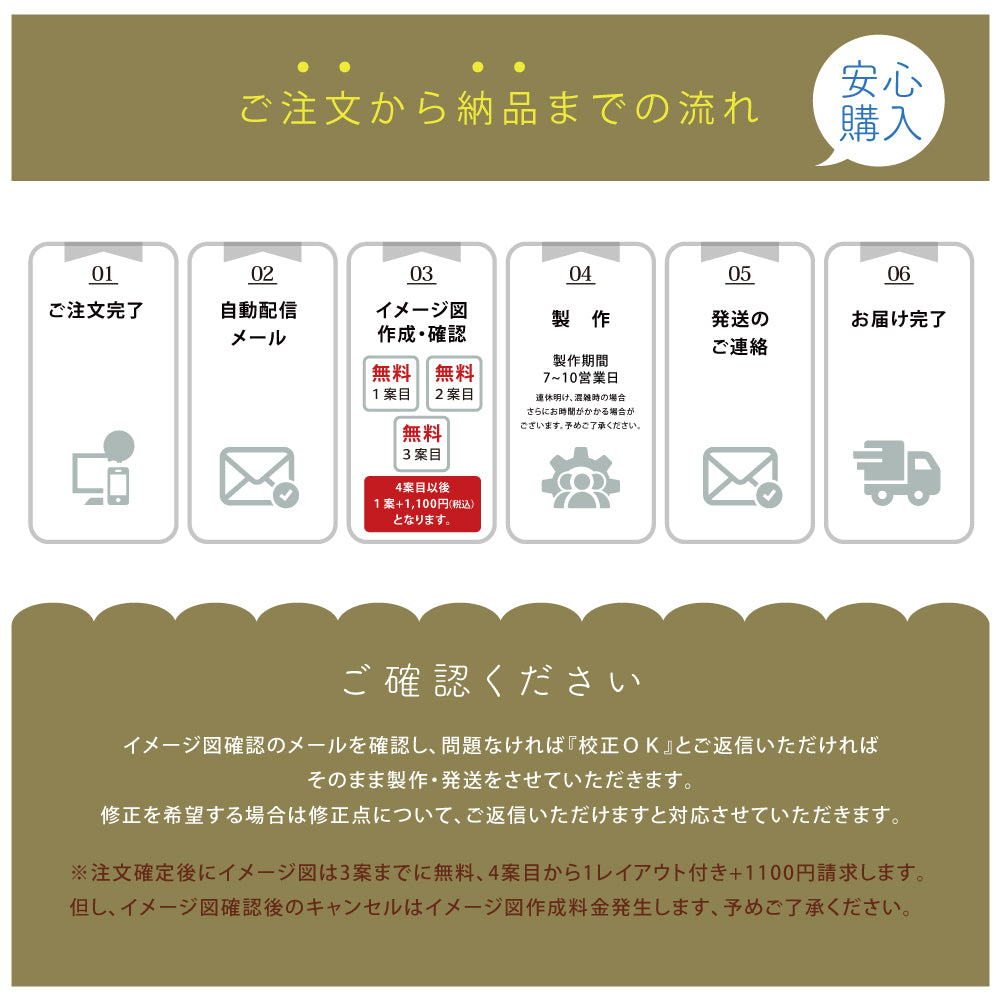 新発売 日本製 表札 ステンレス 厚2mm 表札 シール 表札 戸建 門柱 機能門柱 表札 切り文字 表札 おしゃれ 表札 マンション 特注 サイズ 番地プレート 番地 筆記体 手書き風 住所入り 表札 ローマ字 表札 アイアン sus-30