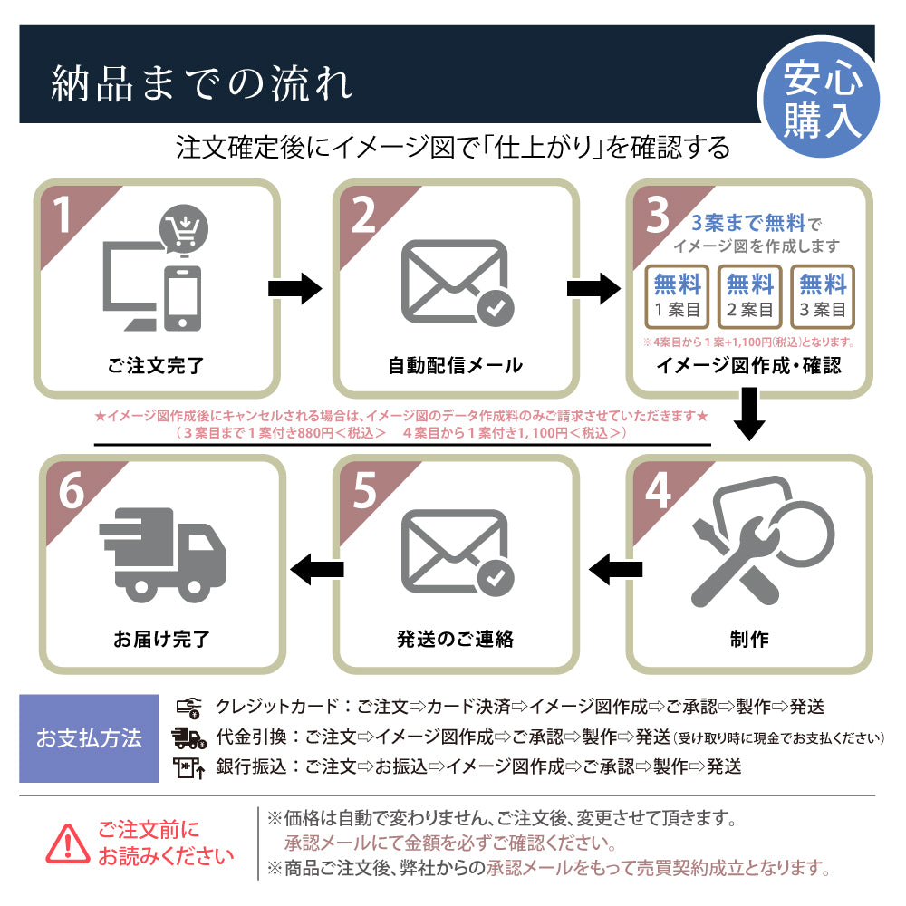 表札 ステンレス マンション 機能門柱 貼り付けタイプ 番地 gs-nmpl-1009